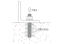 アンカーボルトの降伏耐力計算