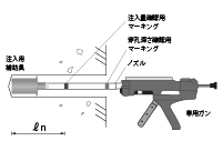 接着系あと施工アンカー必要樹脂量計算　A法