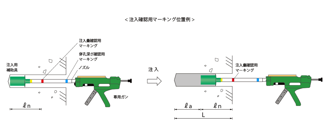 注入確認用マーキング位置