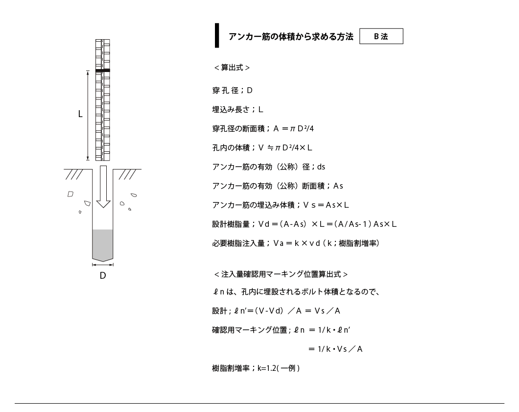 算出式