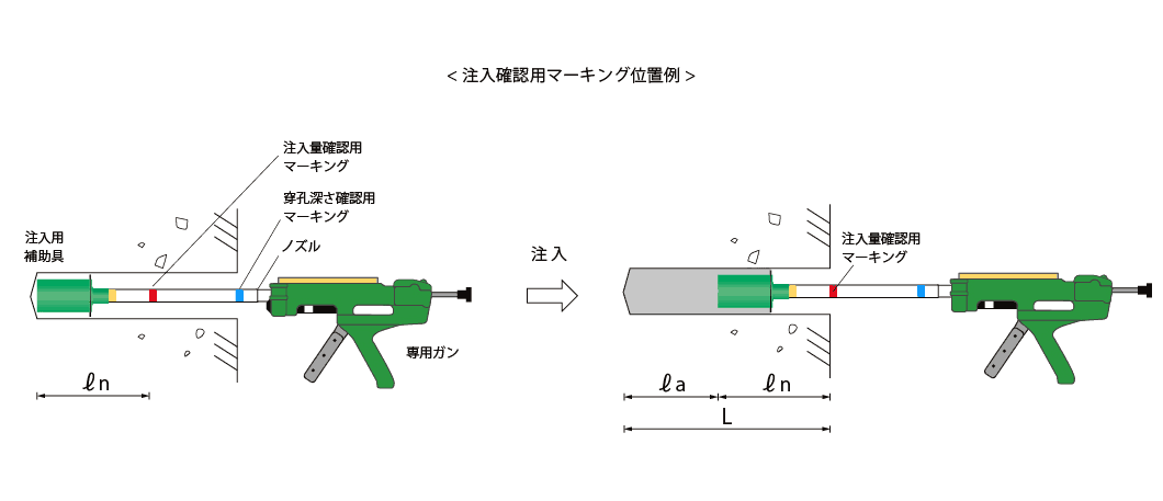 注入確認用マーキング位置