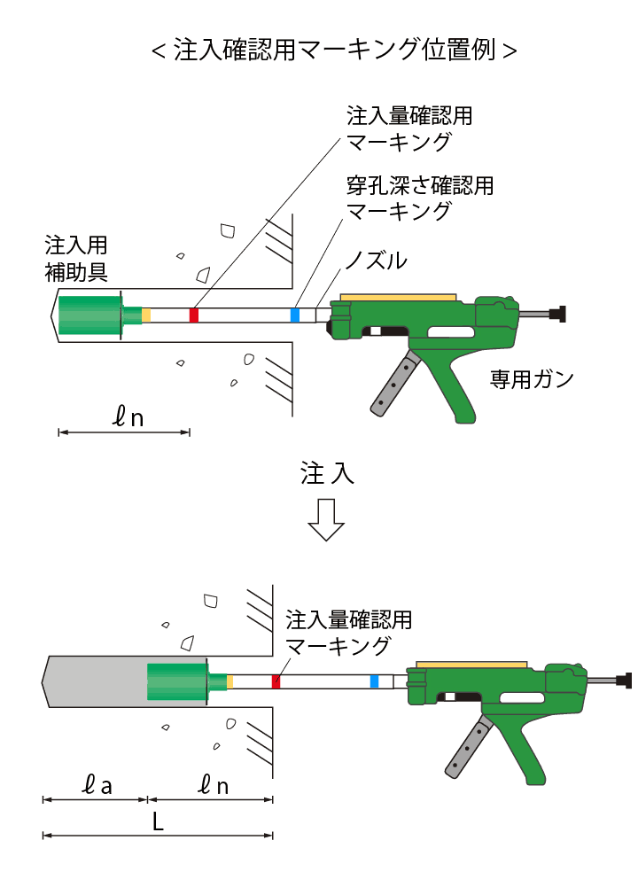 注入確認用マーキング位置