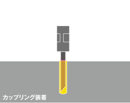 カップリング装着