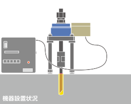 機器設置状況