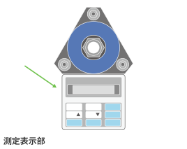 測定表示部