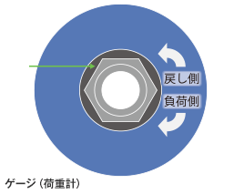 ゲージ（荷重計）