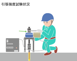 引抜試験状況