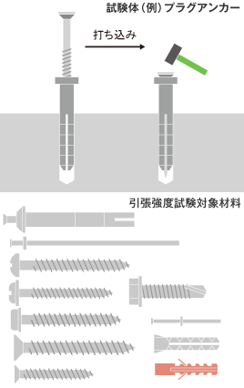 試験体（例）プラグアンカー　引張強度試験対象材料