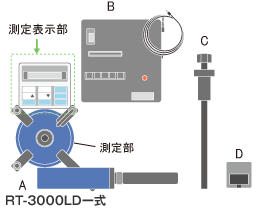 RT-3000LD一式