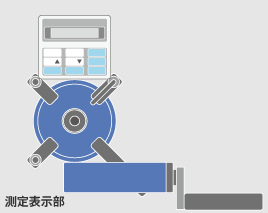 測定表示部