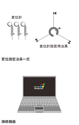 変位測定冶具一式　接続機器