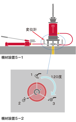 機材設置5-1　機材設置5-2