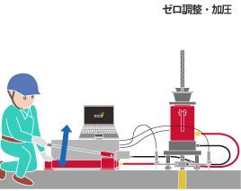 ゼロ調整・加圧