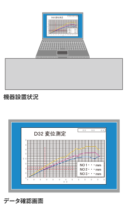 機器設置状況　データ確認画面