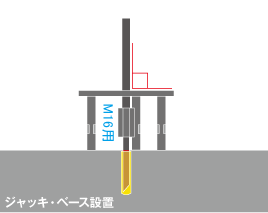 ジャッキ・ベース設置