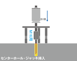 センターホール・ジャッキ挿入