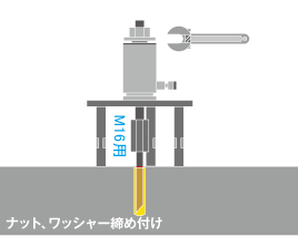 ナット、ワッシャー締め付け