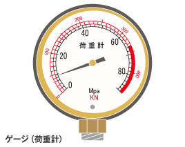 ゲージ（荷重計）