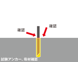 試験アンカー、母材確認