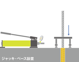 ジャッキ・ベース設置