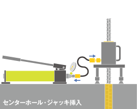 センターホール・ジャッキ挿入