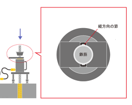 油圧ホース接続