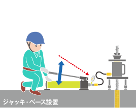 ジャッキ・ベース設置