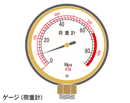ゲージ（荷重計）