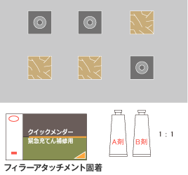 フィラーアタッチメント固着