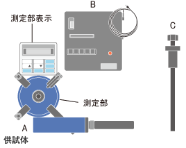 供試体