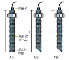 測定方法