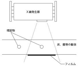 X線・レントゲンの原理